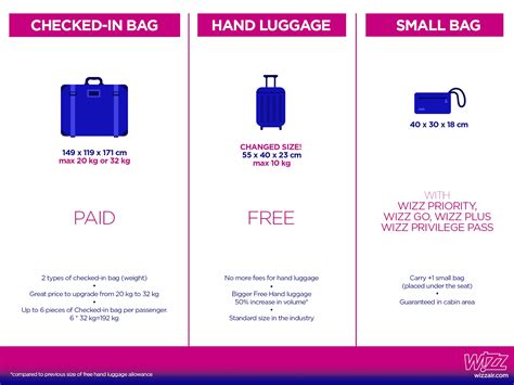 wizz air hand luggage price.